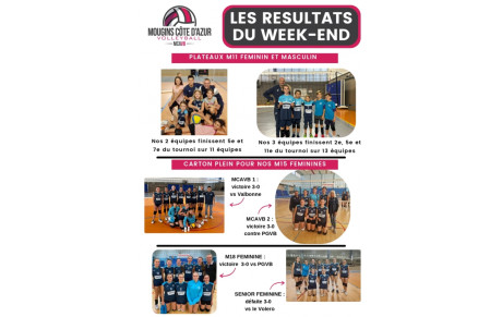 Les Résultats du Week-end !!!