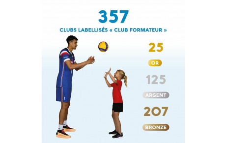 Label de Club Formateur Bronze 